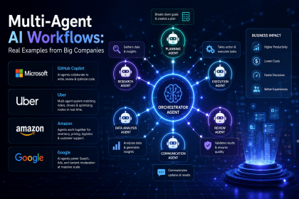 Multi-Agent AI Workflows: Real Examples from Big Companies