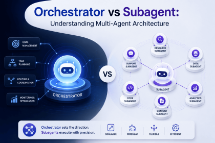 Orchestrator vs Subagent: Understanding Multi-Agent Architecture